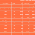 لف العجلة واربح سيارة 2023 موديل السنة جرب حظك الان