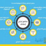 أسرار النجاح في الحملات الإعلانية على جوجل